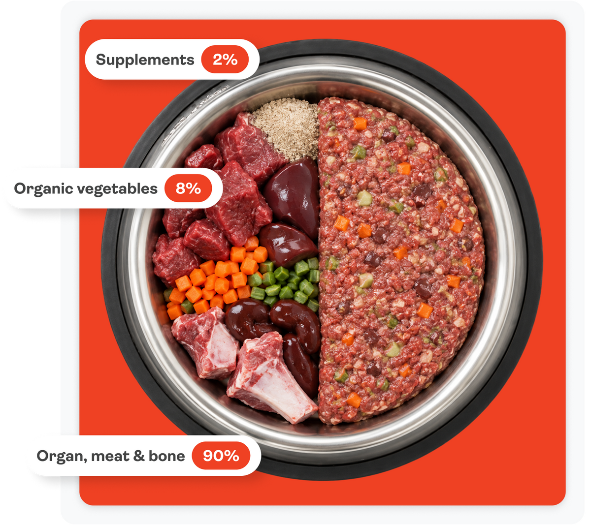 Beef recipe